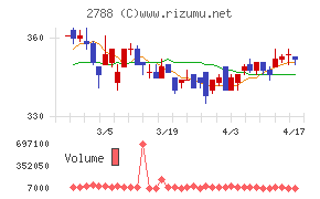 アップルインターナショナルチャート