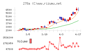Ｔｅｒｒａ　Ｄｒｏｎｅ