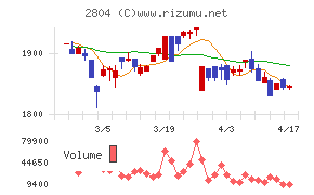 ブルドックソースチャート