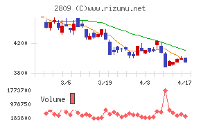 キユーピーチャート