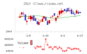 ハウス食品グループ本社チャート