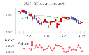 アリアケジャパンチャート