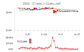 ダイショーチャート