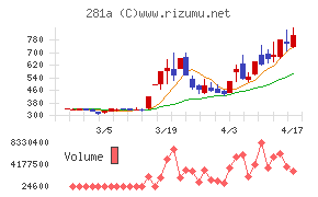 インフォメティス