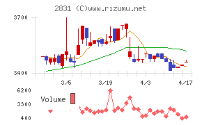 はごろもフーズ