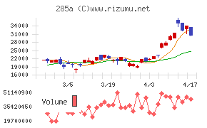 キオクシアホールディングス