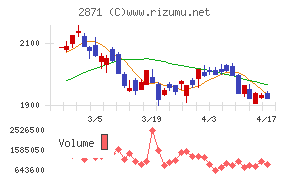 ニチレイチャート