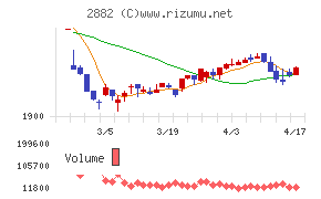 イートアンドホールディングス