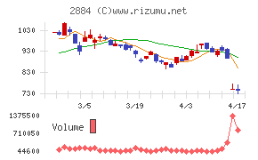 ヨシムラ・フード・ホールディングス