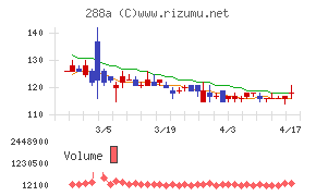 ラクサス・テクノロジーズ