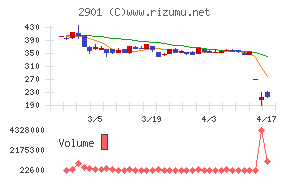 ウェルディッシュ