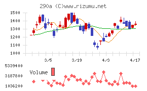 Ｓｙｎｓｐｅｃｔｉｖｅ