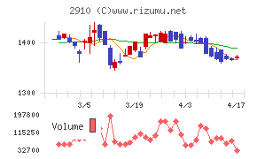 ロック・フィールドチャート