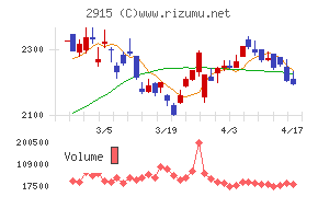 ケンコーマヨネーズチャート