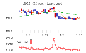 なとりチャート