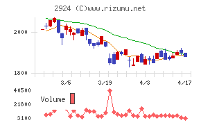 イフジ産業チャート