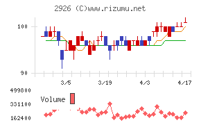 篠崎屋チャート