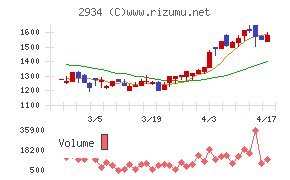 ジェイフロンティア