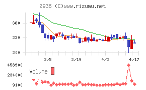 ベースフードチャート