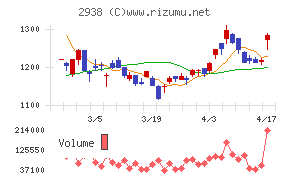 オカムラ食品工業