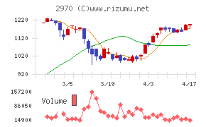 ＧＬＣ　ＧＲＯＵＰチャート