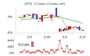 日本グランデチャート