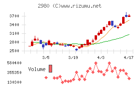 ＳＲＥホールディングス