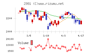 ランディックス