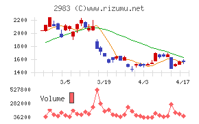 アールプランナーチャート