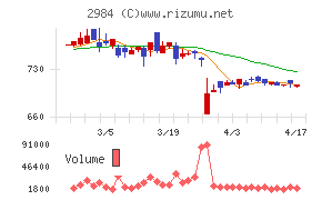 ヤマイチエステートチャート