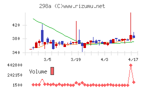 ＧＶＡ　ＴＥＣＨ