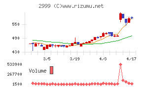 ホームポジションチャート