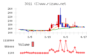 バナーズチャート