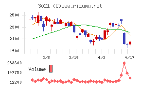 パシフィックネット