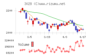 アルペンチャート