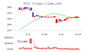 ゴルフ・ドゥチャート