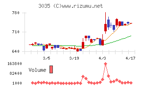 ケイティケイチャート
