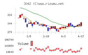 セキュアヴェイル