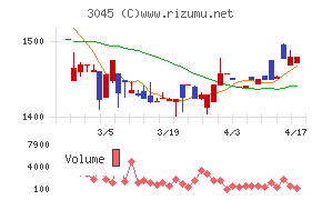 カワサキチャート