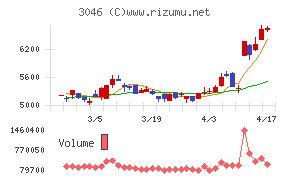 ジンズホールディングス