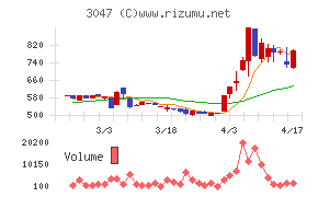 ＴＲＵＣＫ－ＯＮＥ