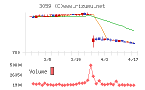 ヒラキチャート