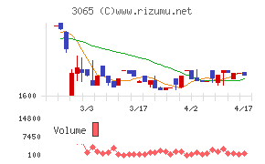 ライフフーズチャート