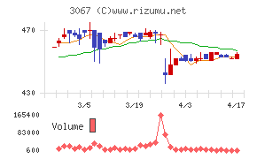 東京一番フーズチャート