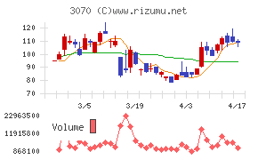 ジェリービーンズグループ