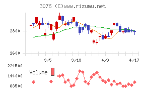 あい　ホールディングスチャート