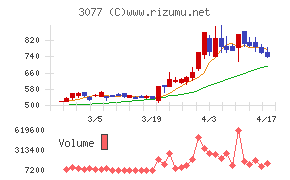 ホリイフードサービスチャート