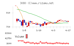 ジェーソンチャート