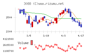 マツキヨココカラ＆カンパニー