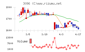 オーシャンシステムチャート